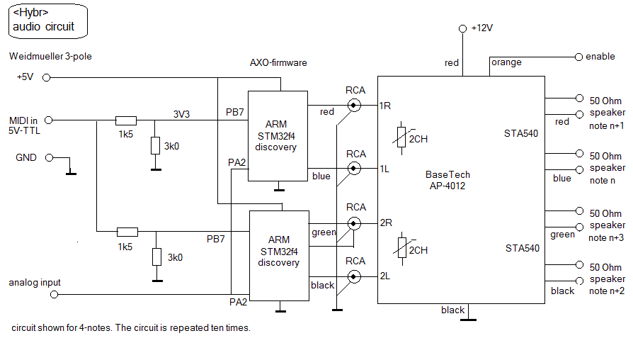 ARM-boards